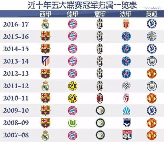 他的勇敢得